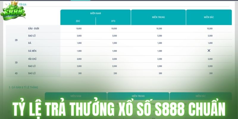 Tỷ lệ trả thưởng xổ số S888 chuẩn nhất
